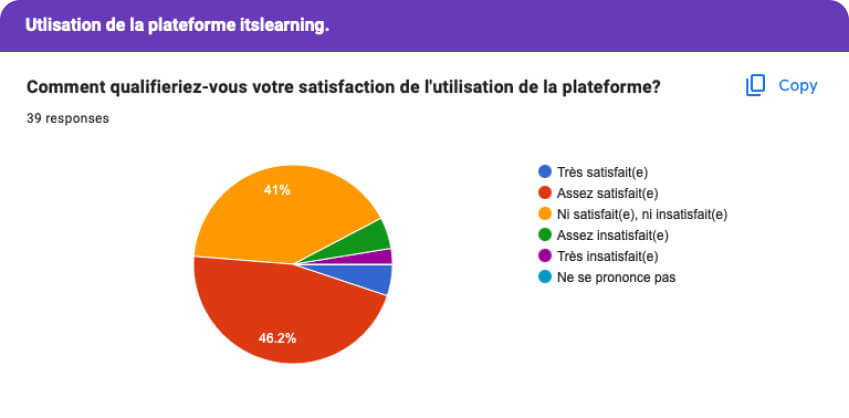 Capture d'écran du questionnaire